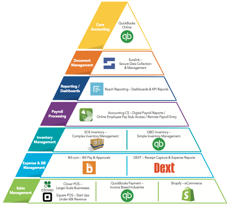 BCPA_Elevate_2022_Tech_Stack_Final
