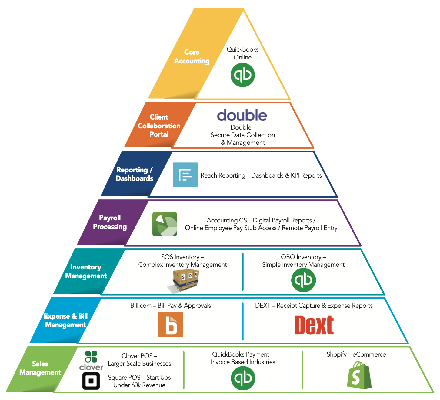 Elevate Tech Stack Updated 2026