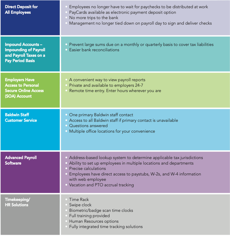 Payroll Services