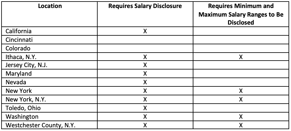 Salary Disclosure