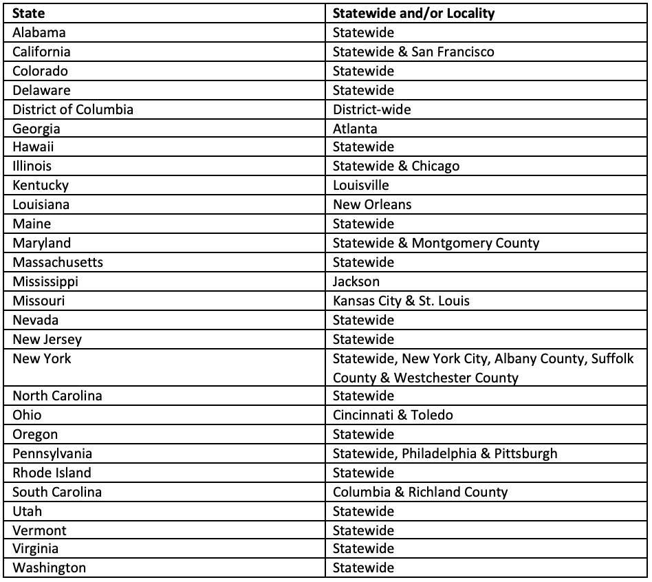 Statewide VS Locality